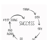 Key to Success