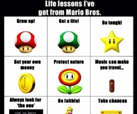 Life lessons Ive got from Mario Bros