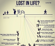 Lost in life?