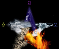 Water, Fire, Earth, Air and Spirit