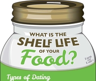 Shelf Life of Your Food