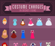 Costume Changes in Disney Films