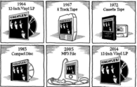 Progression of Music