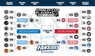 updates and updated Bracket as of now (2014 playoffs) NHL