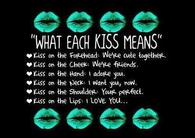 What each kiss means