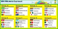 Group Play Soccer tournament 2014 FIFA