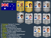 AUSTRALIA TEAM PLAYERS
